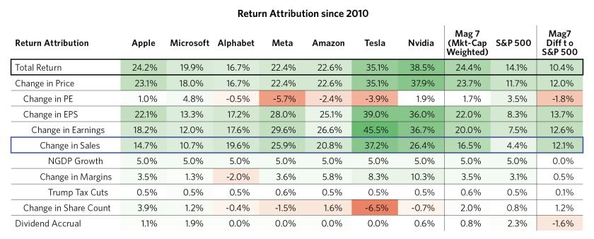 Drivers of Equity Outperformance_13.png
