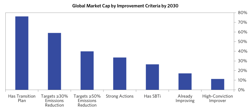 Climate Policies Starting to Bite_14.png