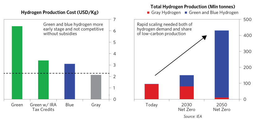 Do We Have Technolgies Neccessary to Reduce Global Emissions_18.png