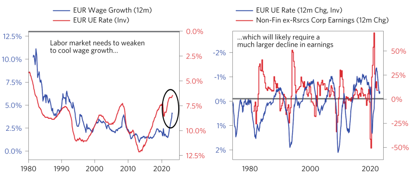 Most Global Economies Remain Disequilibrium_08.png