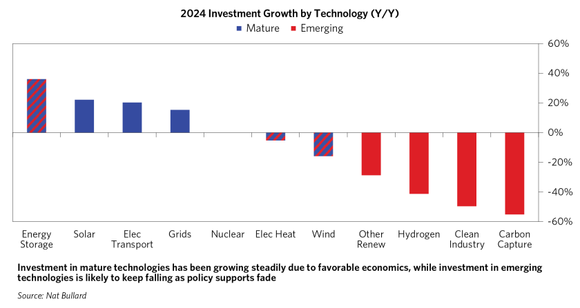 Is Green Energy Transition Dead_03.png