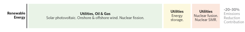 Do We Have Technolgies Neccessary to Reduce Global Emissions_08.png
