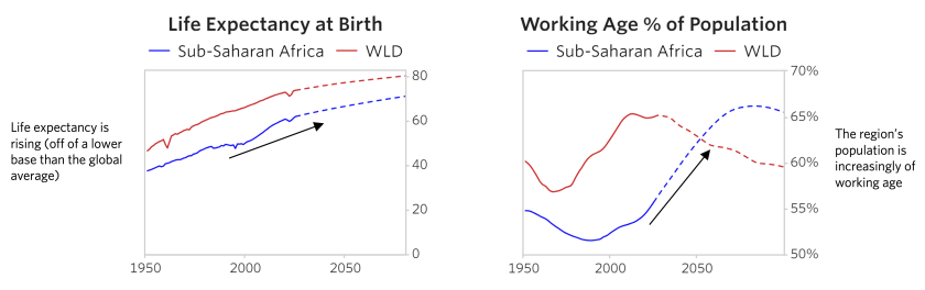 Exploring Implications Sub-Saharan Africa_04.png