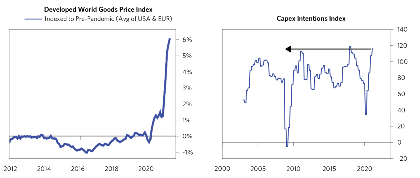 Its Mostly a Demand Shock_11.png