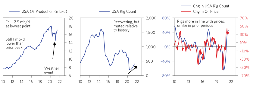 Global Push to Net Zero for Oil_03.png