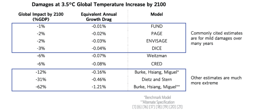 ExaminingPotentialImpactsofClimateChange_04.png