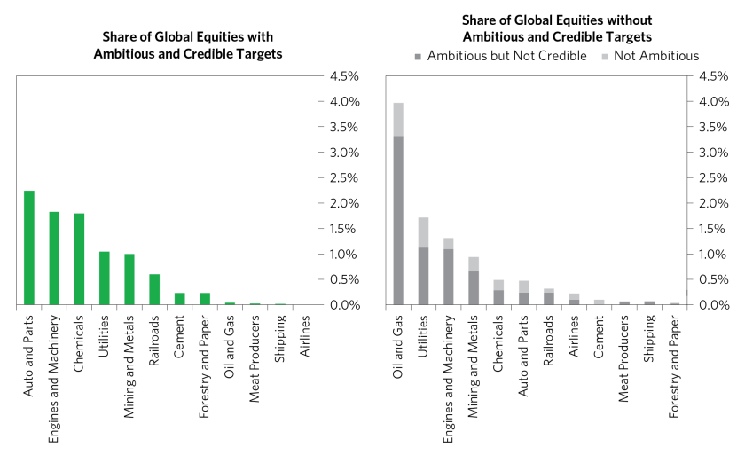 Are Corporates on Track to Cut Emissions_09.png