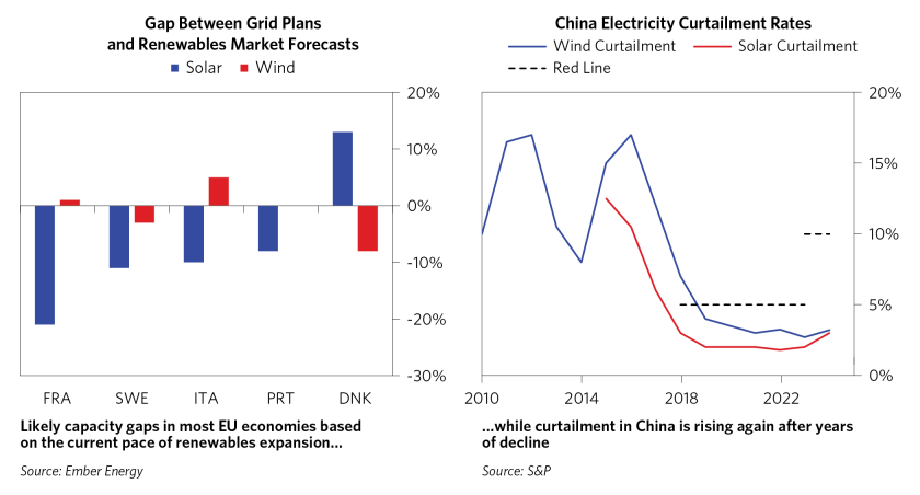 Is Green Energy Transition Dead_14.png