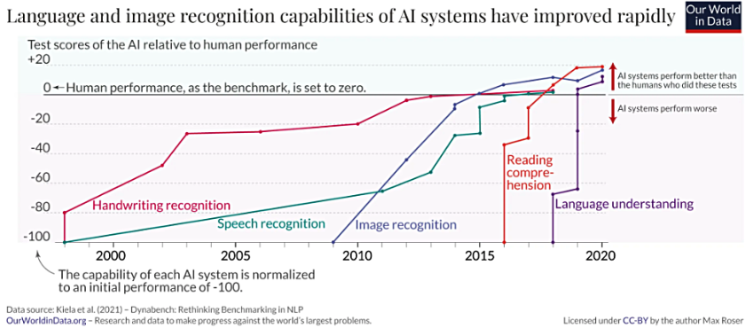 Exploring How AI Will Impact Economy_Oct 2023_Word_image.png