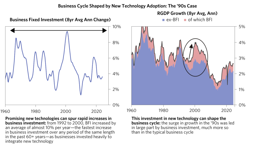 whiteAre We on the Brink of an AI Investment Arms Race_02.png
