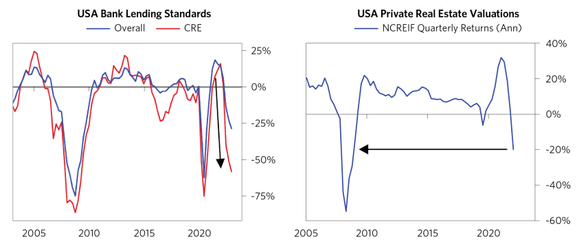 Banking System Credit Pipes Reshaped_14.png