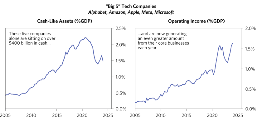 whiteAre We on the Brink of an AI Investment Arms Race_03.png
