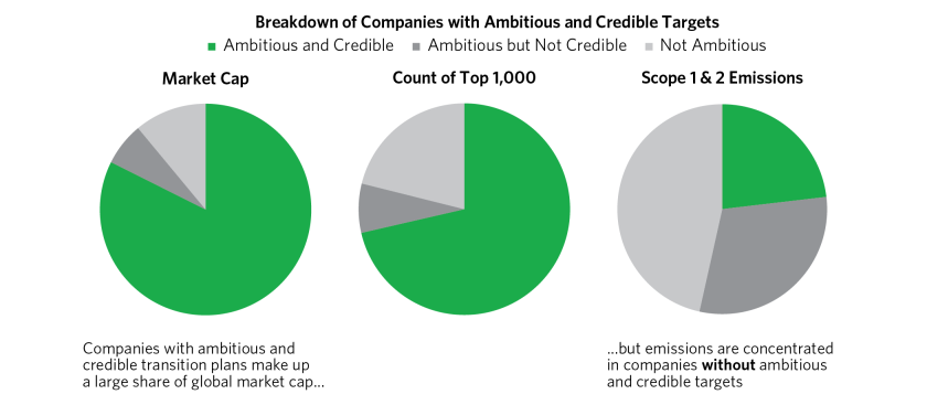 Are Corporates on Track to Cut Emissions_03.png