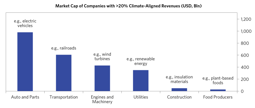 Pursuing Net Zero Goals in Public Equities_03.png