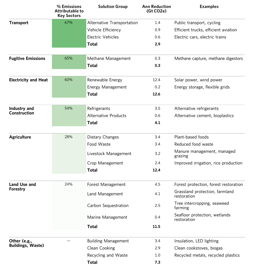 Where Do Greenhouse Gases Come From_08.png