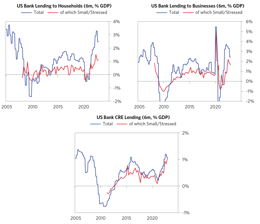 Sizing Impact of Banking Crisis on Broader Ec_03.png
