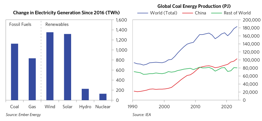 Is Green Energy Transition Dead_05.png