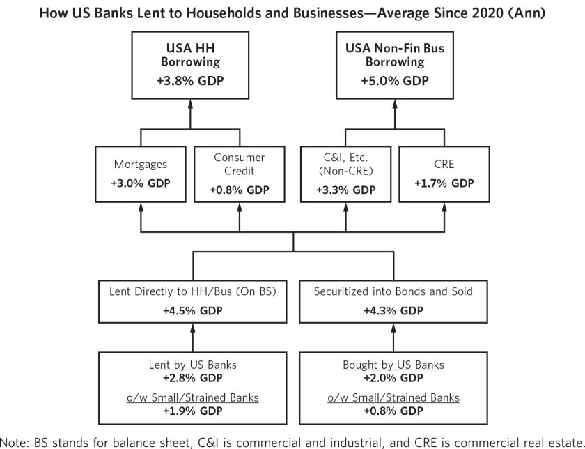 Sizing Impact of Banking Crisis on Broader Ec_02.png