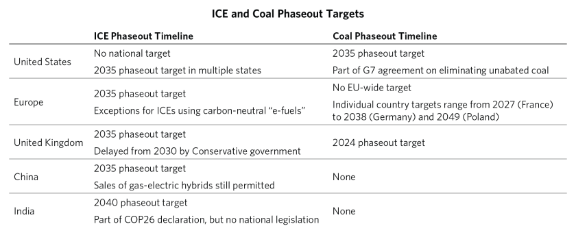 Climate Policies Starting to Bite_07.png
