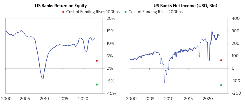 Banking System Credit Pipes Reshaped_02.png