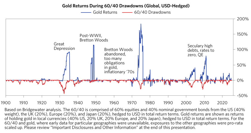 Gold Hits All-Time Highs_04.png