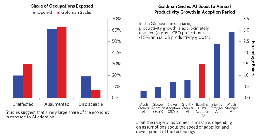 Exploring How AI WIll Impact Economy_04.png