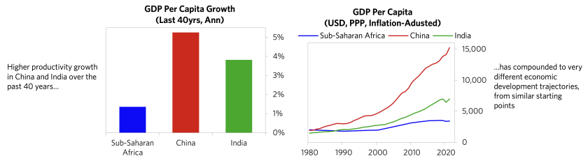 Exploring Implications Sub-Saharan Africa_05.png