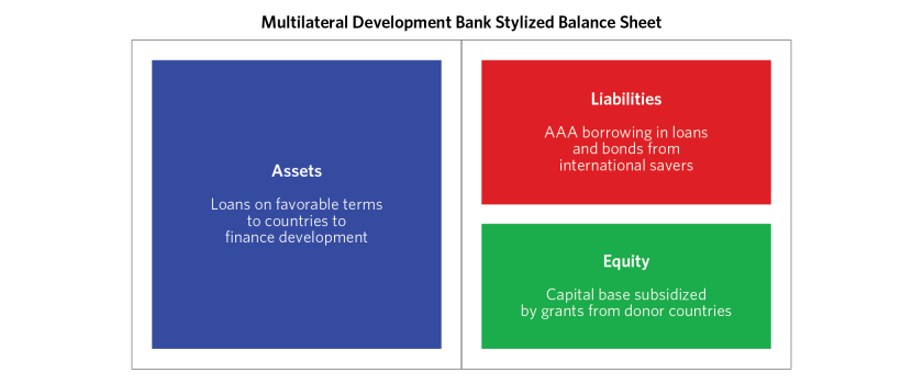 Changing Sub-Saharan Africa's Growth_26.png