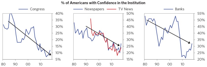Our-Biggest-Economic-Social-and-Political-Issue-The-Two-Economies-The-Top-40%-and-the-Bottom-60%_chart11_f.jpg