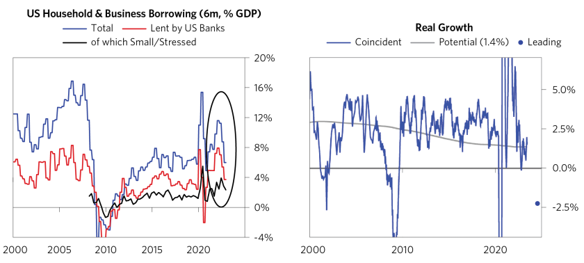 Sizing Impact of Banking Crisis on Broader Ec_01.png