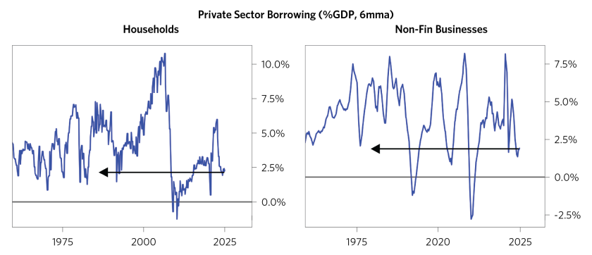 Our Thoughts on Large US Deficits_05.png
