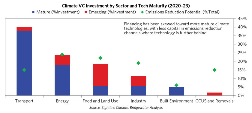 Do We Have Technolgies Neccessary to Reduce Global Emissions_04.png
