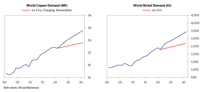 Secular Supply and Demand_01.png