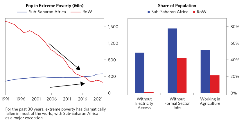Changing Sub-Saharan Africa's Growth_06.png