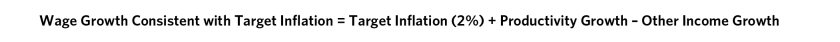 Has the Fed Tightened Enough_03.png