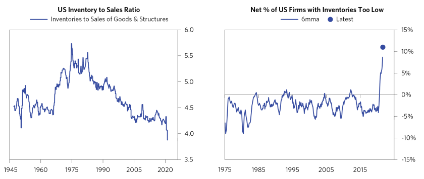 Its Mostly a Demand Shock_12.png