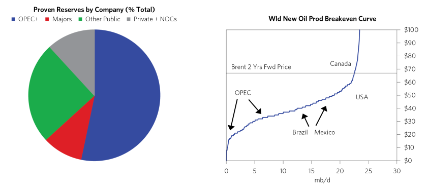 Global Push to Net Zero for Oil_02.png