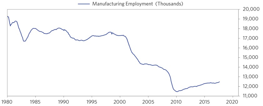 Our-Biggest-Economic-Social-and-Political-Issue-The-Two-Economies-The-Top-40%-and-the-Bottom-60%_chart05_f.jpg