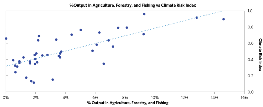 ExaminingPotentialImpactsofClimateChange_07.png