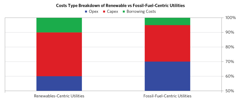 Do We Have Technolgies Neccessary to Reduce Global Emissions_05.png