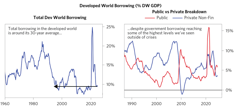 Our Thoughts on Large US Deficits_02.png