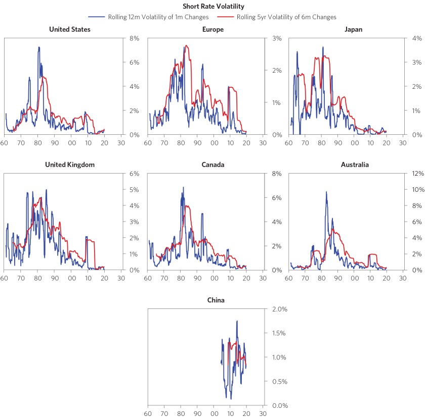 As Economies Lose Potential Energy, Investment Considerations_chart12.png