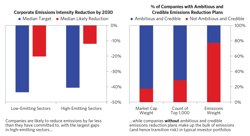 Are Corporates on Track to Cut Emissions_01.png