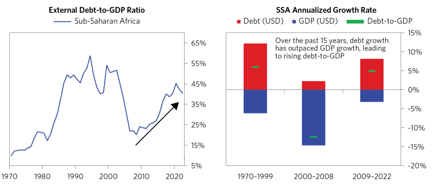 Changing Sub-Saharan Africa's Growth_15.png