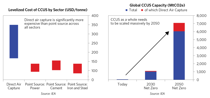 Do We Have Technolgies Neccessary to Reduce Global Emissions_21.png