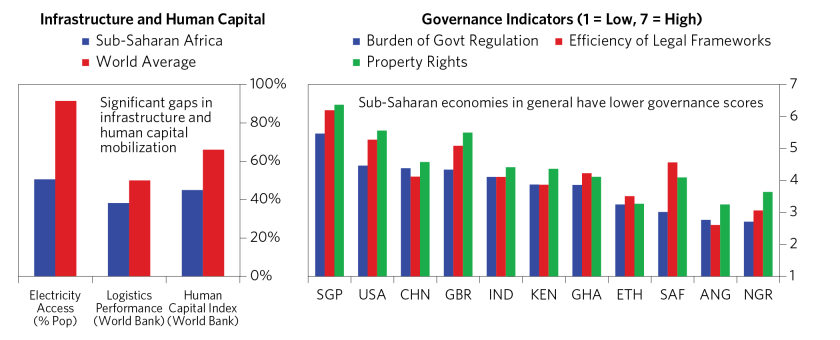 Changing Sub-Saharan Africa's Growth_14.png