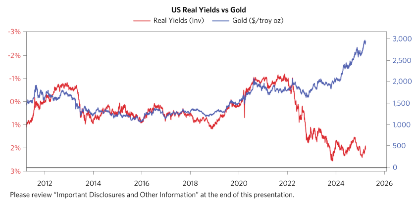 Gold Hits All-Time Highs_01.png