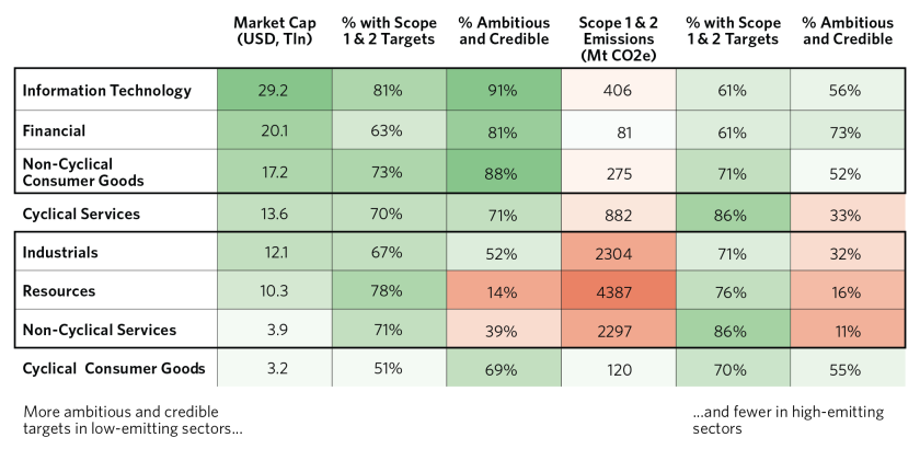 Are Corporates on Track to Cut Emissions_08.png