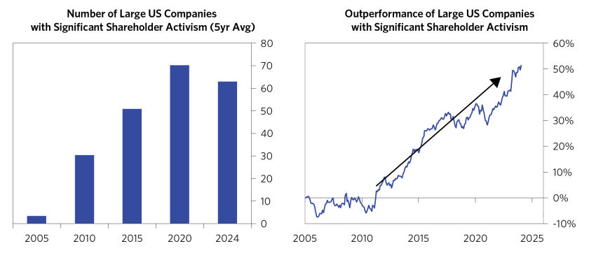 Drivers of Equity Outperformance_07.png