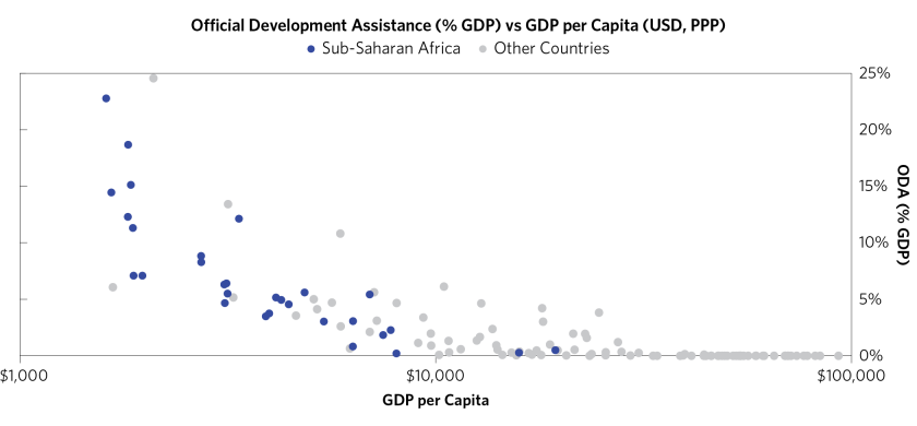 Changing Sub-Saharan Africa's Growth_28.png
